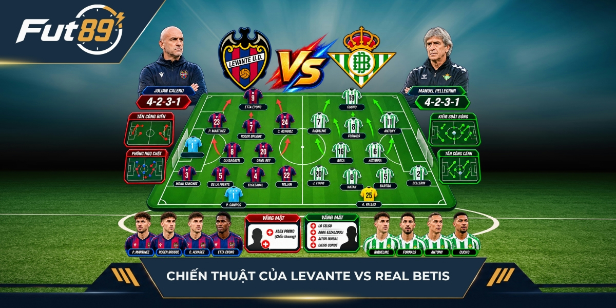 Sơ đồ chiến thuật của Levante vs Real Betis