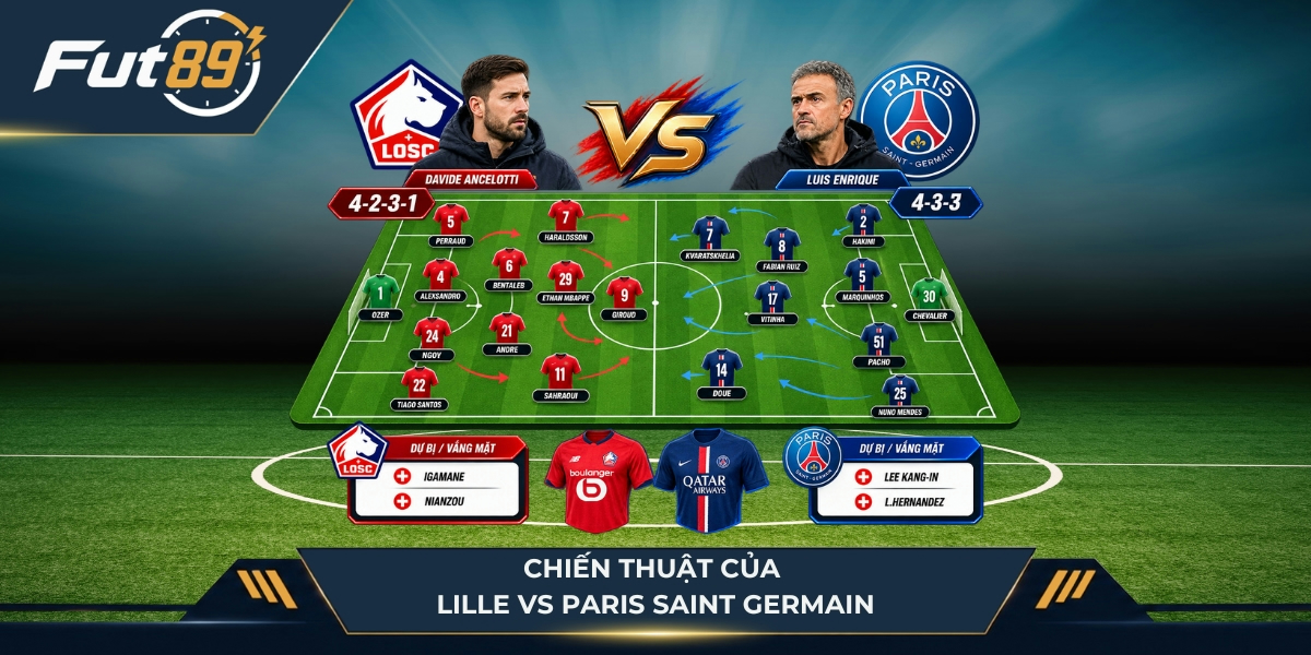 Chiến thuật tấn công của Lille vs Paris Saint Germain