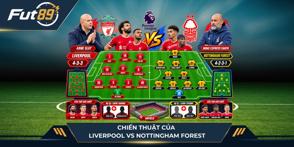 Chiến thuật hai đội Liverpool vs Nottingham Forest