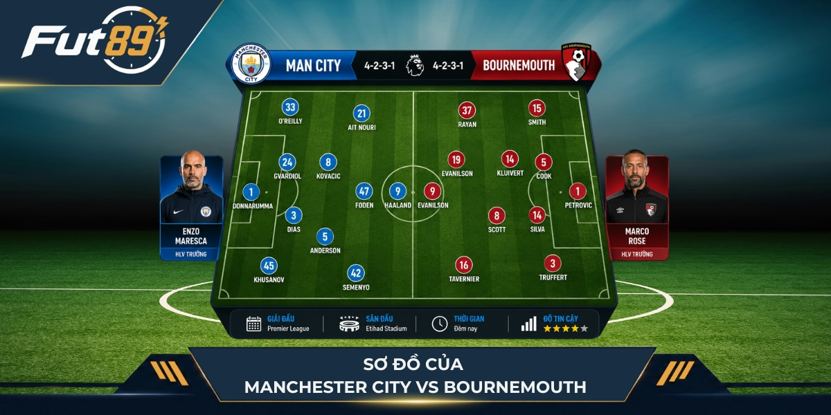 Chiến thuật của hai đội Manchester City vs Bournemouth