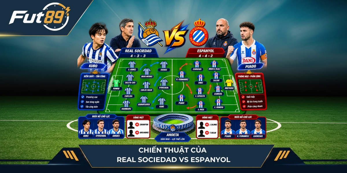 Chiến thuật của Real Sociedad vs Espanyol