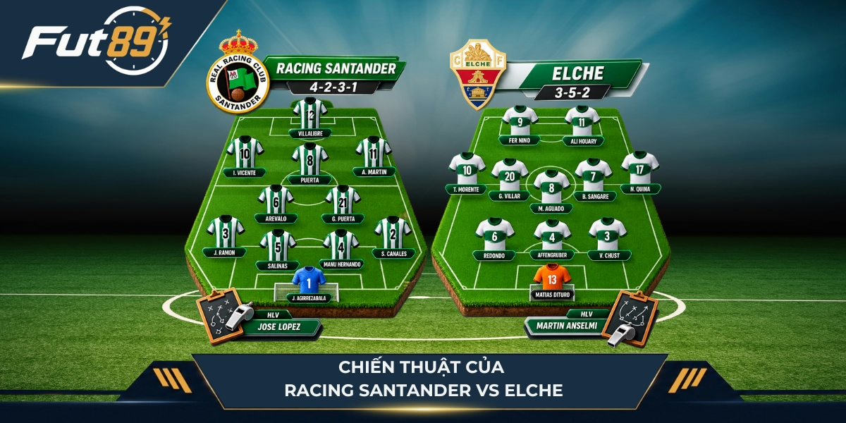 Chiến thuật của Racing Santander vs Elche