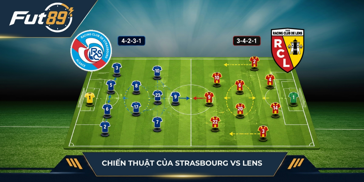 Sa bàn chiến thuật của Strasbourg vs Lens&nbsp;