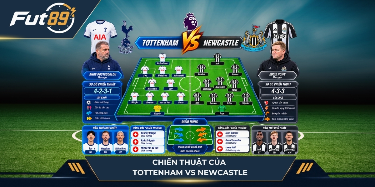 Nhân sự của hai đội Tottenham vs Newcastle