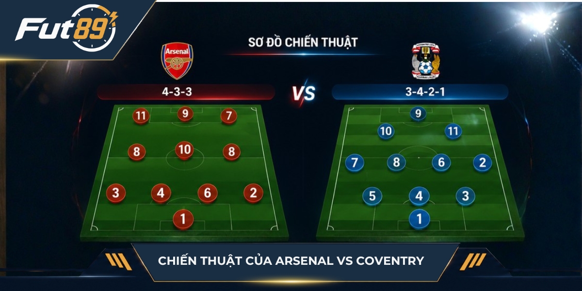 Chiến thuật của Arsenal vs Coventry