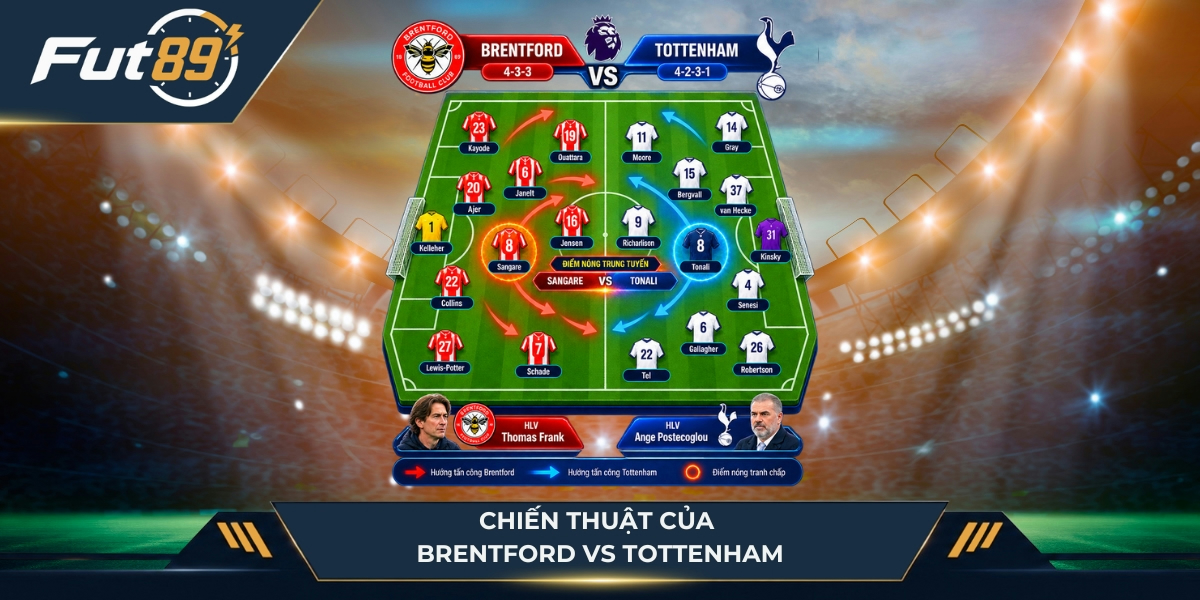 Chiến thuật của Brentford vs Tottenham