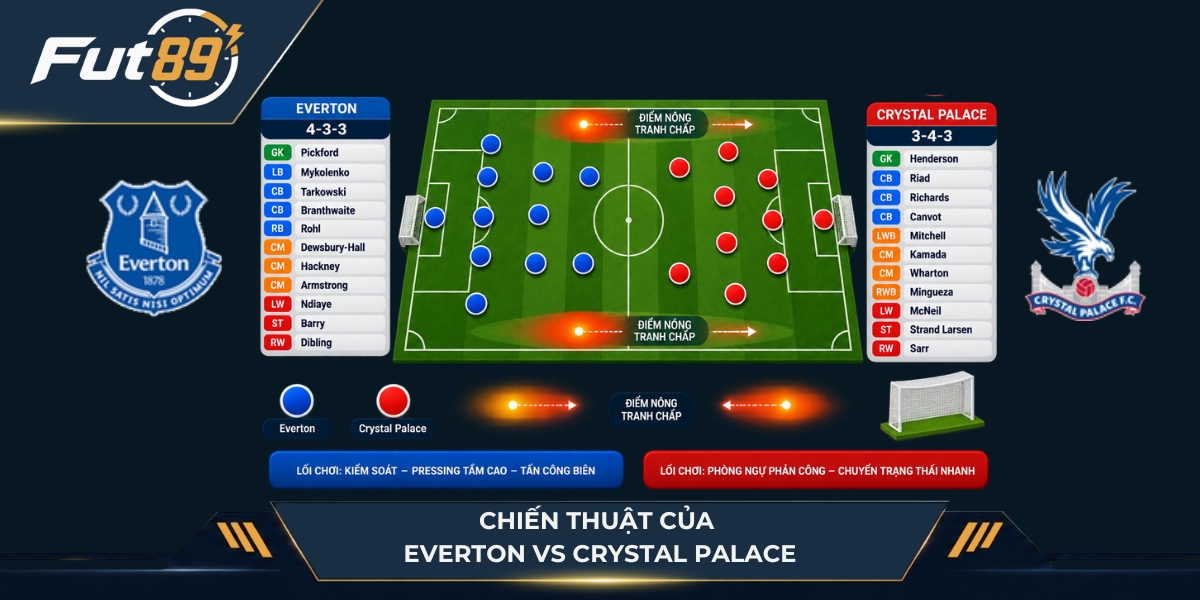 Chiến thuật và biến động nhân sự của Everton vs Crystal Palace