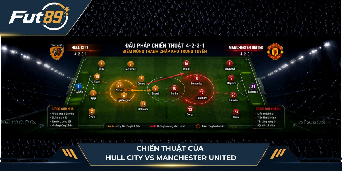 Chiến thuật của Hull City vs Manchester United