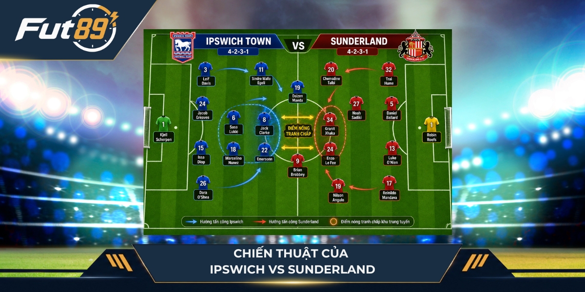 Chiến thuật hai đội Ipswich vs Sunderland