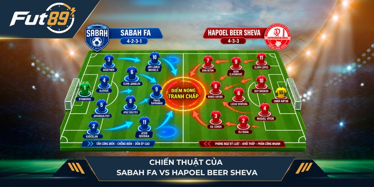 Đội hình của Sabah FA vs Hapoel Beer Sheva