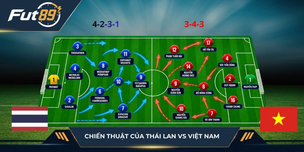 Sơ đồ thi đấu của Thái Lan vs Việt Nam trong trận chung kết