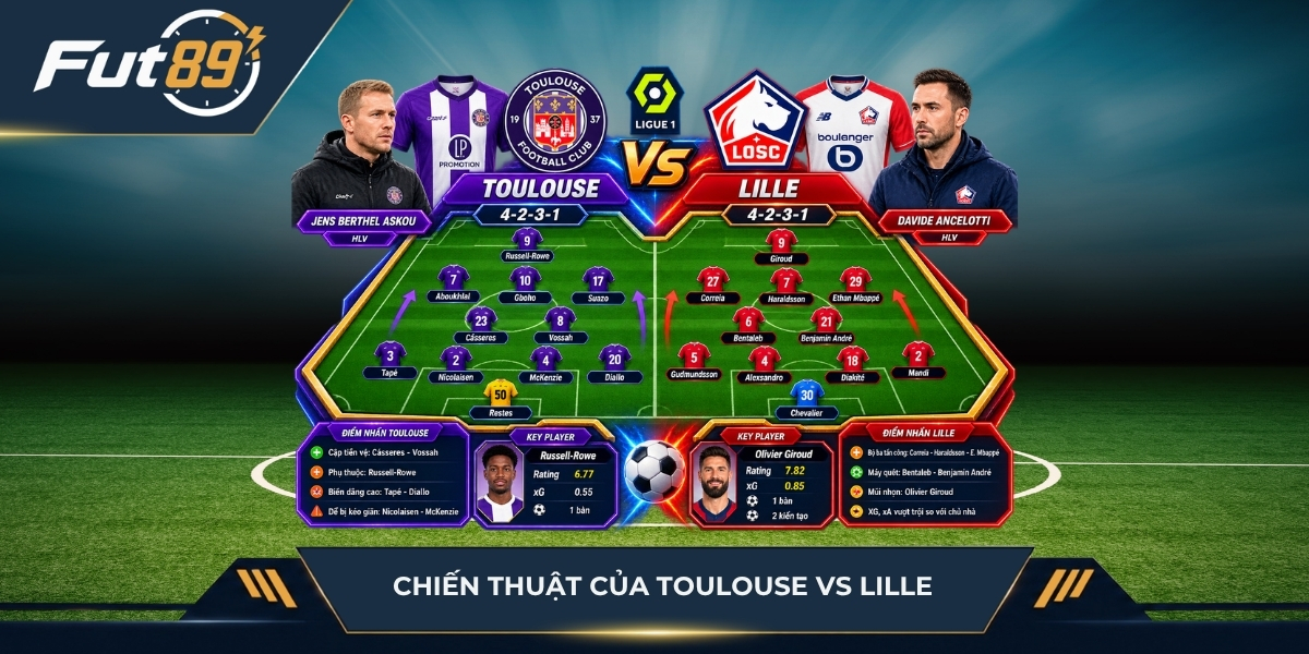 Sơ đồ chiến thuật của Toulouse vs Lille