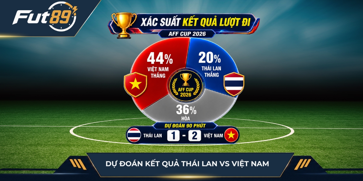Dự đoán tỷ số hai đội Thái Lan vs Việt Nam