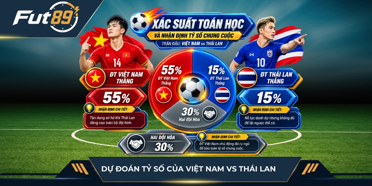 Xác suất phần trăm kết quả trận chung kết lượt về tại Mỹ Đình