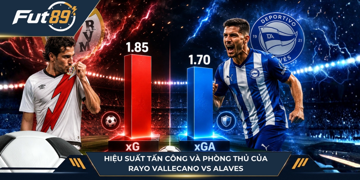 Hiệu suất tấn công và phòng thủ của Rayo Vallecano vs Alaves