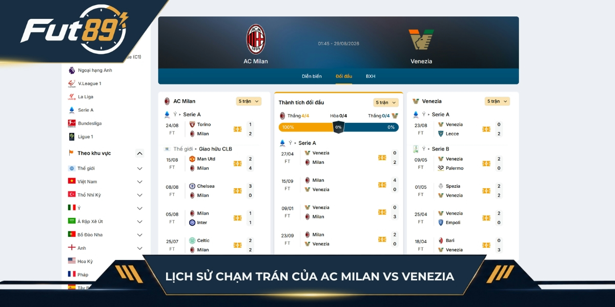 Lịch sử chạm trán của AC Milan vs Venezia