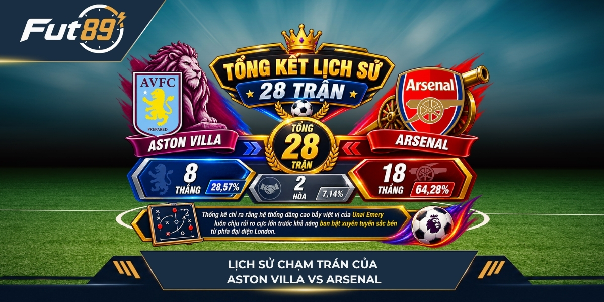 Lịch sử chạm trán của Aston Villa vs Arsenal