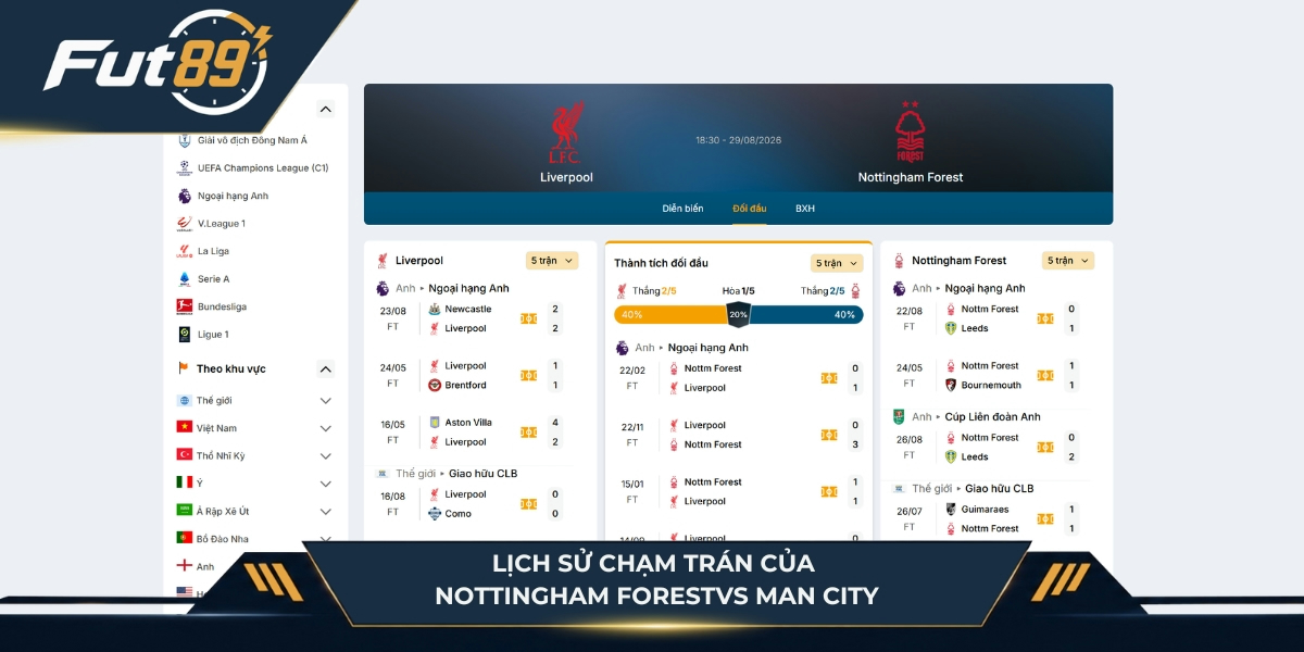 Lịch sử chạm trán của Liverpool vs Nottingham Forest