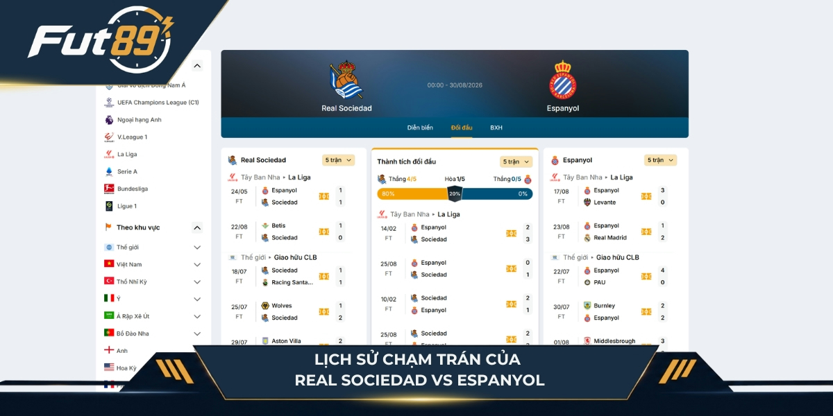 Lịch sử đối đầu của Real Sociedad vs Espanyol