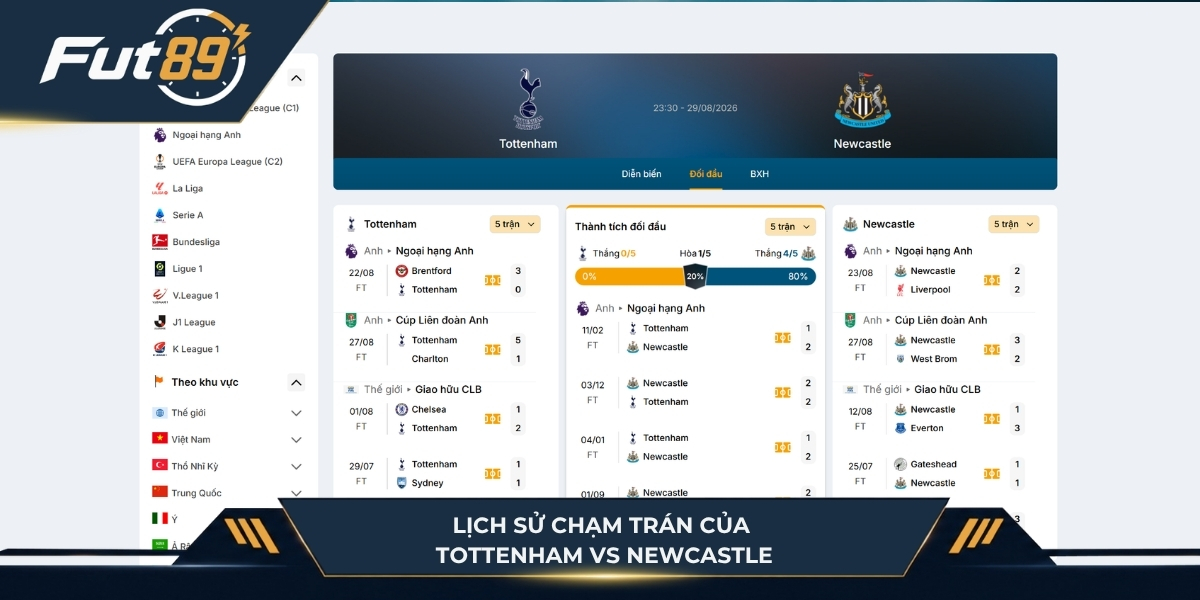 Thành tích đối đầu giữa Tottenham vs Newcastle