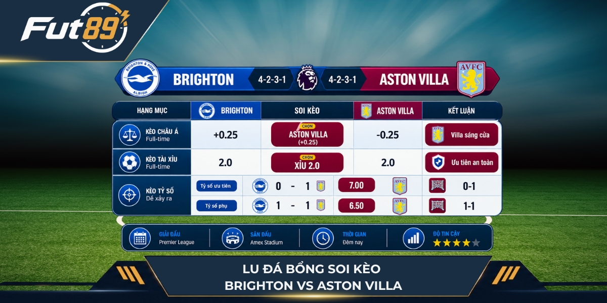 Lu Đá Bổng soi kèo Brighton vs Aston Villa
