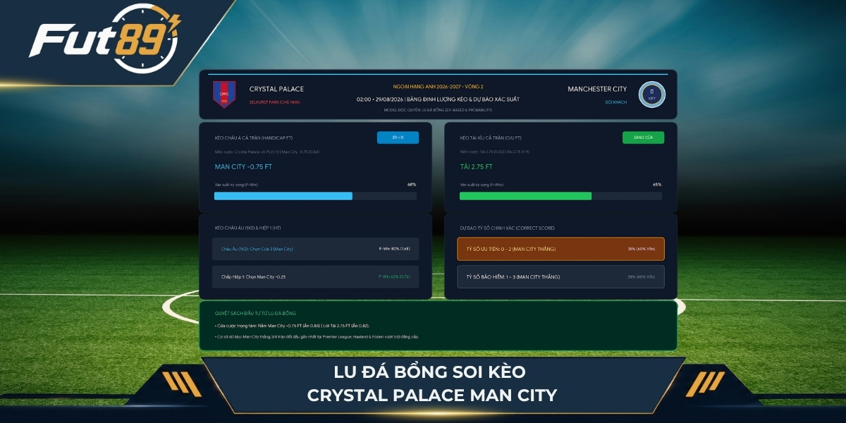 Lu Đá Bổng soi kèo Crystal Palace vs Man City