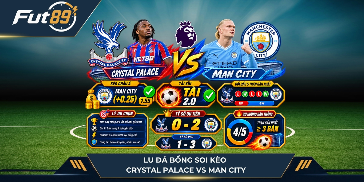 Lu Đá Bổng soi kèo Crystal Palace vs Man City