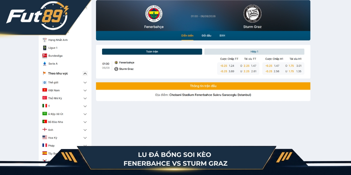 Lu Đá Bổng soi kèo Fenerbahce vs Sturm Graz