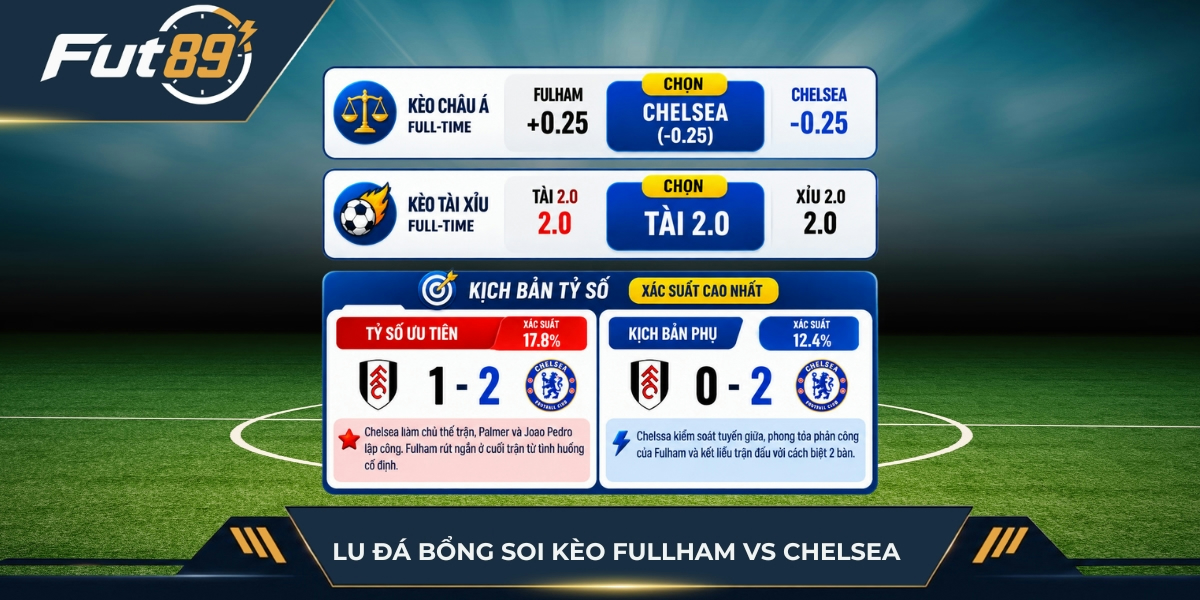 Lu Đá Bổng soi kèo trận Fullham vs Chelsea