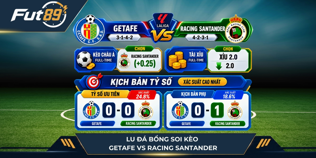Lu Đá Bổng soi kèo Getafe vs Racing Santander