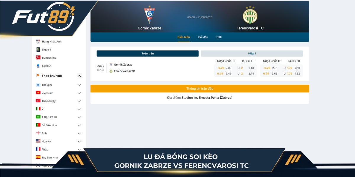 Lu Đá Bổng soi kèo Gornik Zabrze Vs Ferencvarosi TC