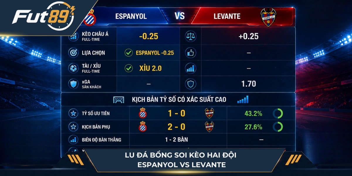 Lu Đá Bổng soi kèo hai đội Alaves vs Getafe