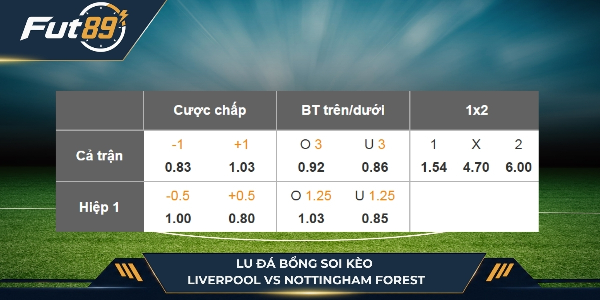 Lu Đá Bổng soi kèo Liverpool vs Nottingham Forest