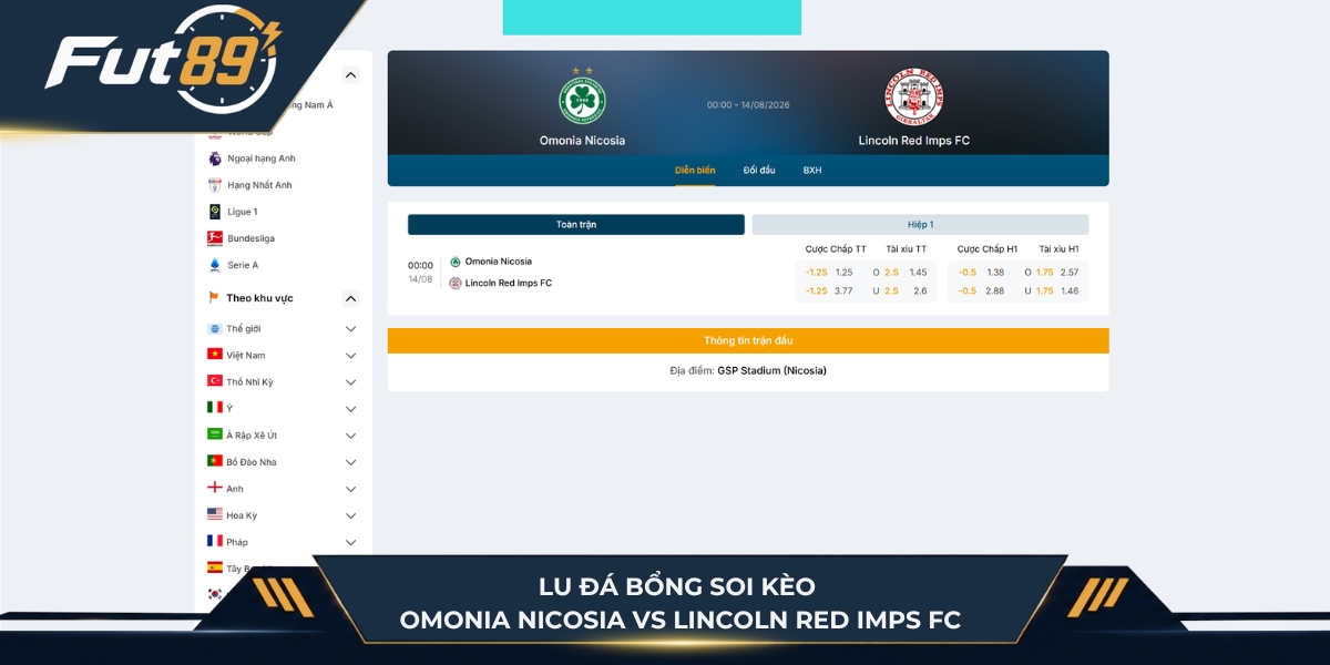 Lu Đá Bổng soi kèo Omonia Nicosia vs Lincoln Red Imps FC