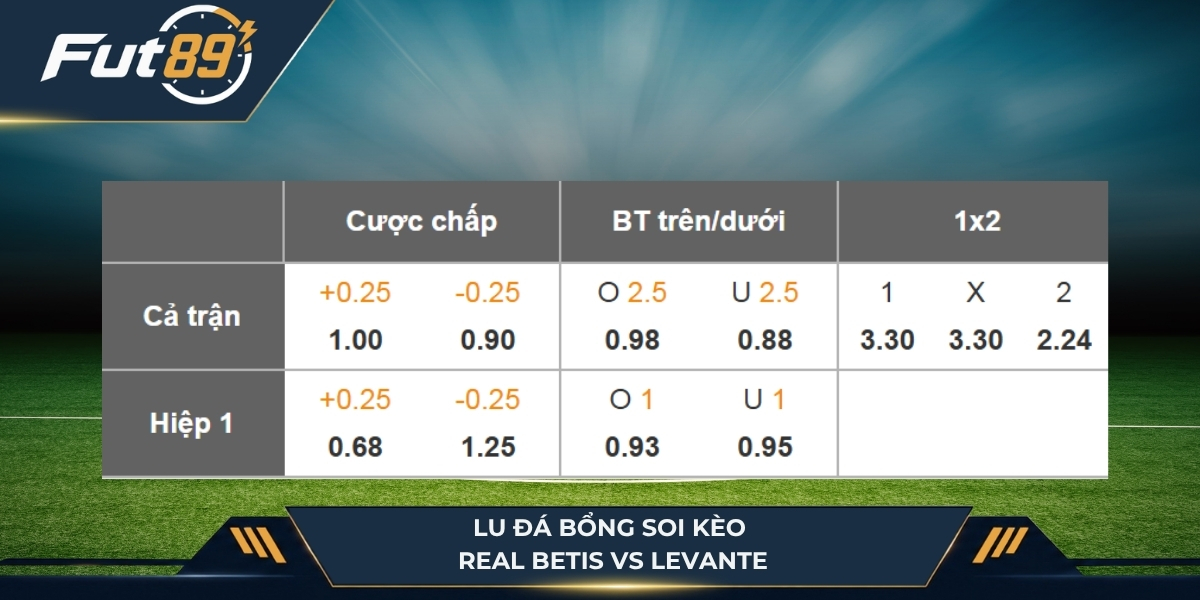 Lu Đá Bổng soi kèo Levante vs Real Betis