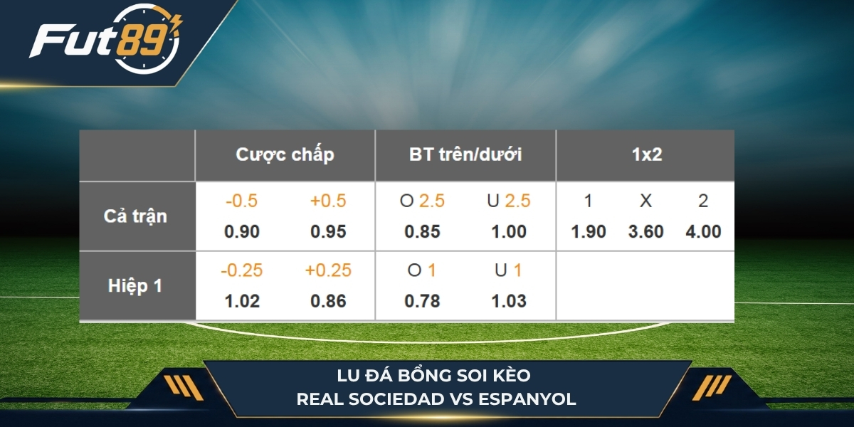 Lu Đá Bổng soi kèo Real Sociedad vs Espanyol