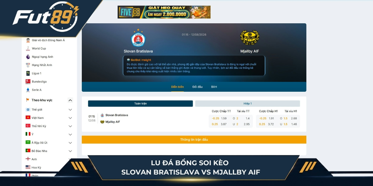 Lu Đá Bổng soi kèo Bratislava Vs Mjallby AIF