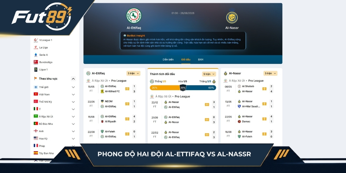 Phong độ hai đội Al-Ettifaq vs Al-Nassr