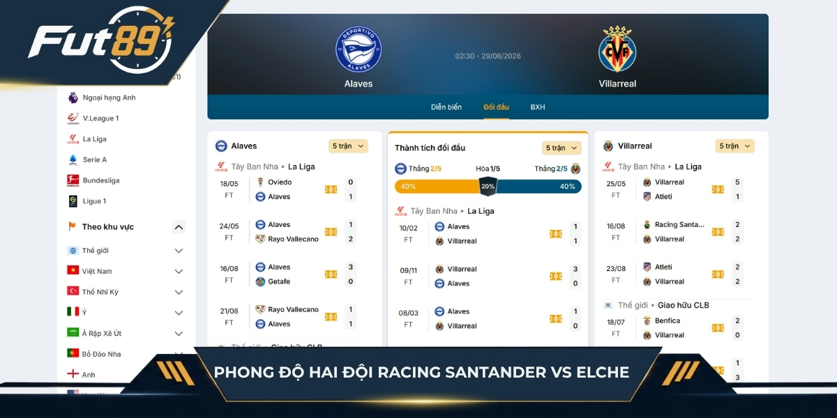 Phong độ hai đội Alaves vs Villarreal