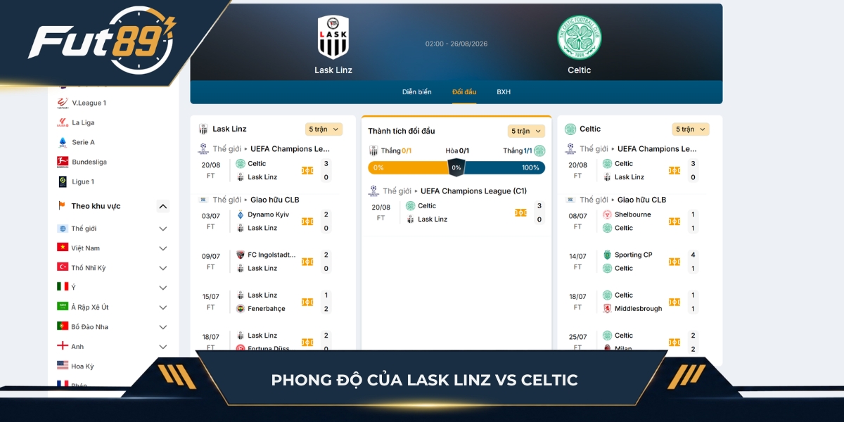 Phong độ hai đội Lask Linz vs Celtic