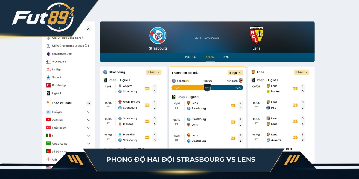 Thành tích đối đầu của cả hai