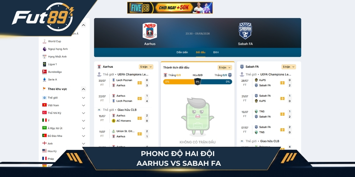 Phong độ hai đội Aarhus vs Sabah FA