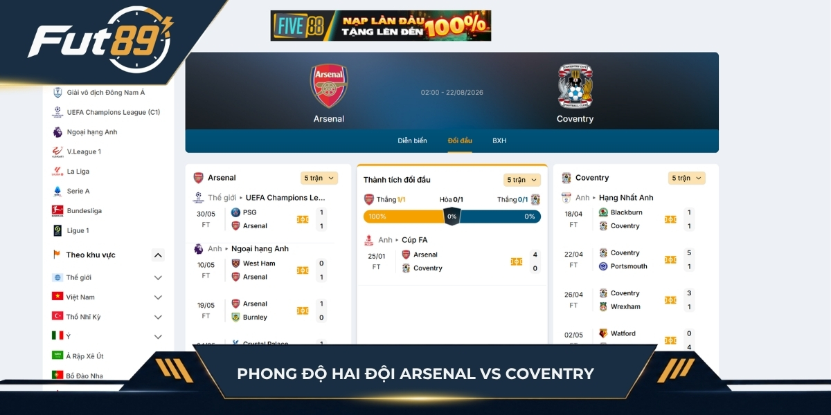 Phong độ hai đội Arsenal vs Coventry