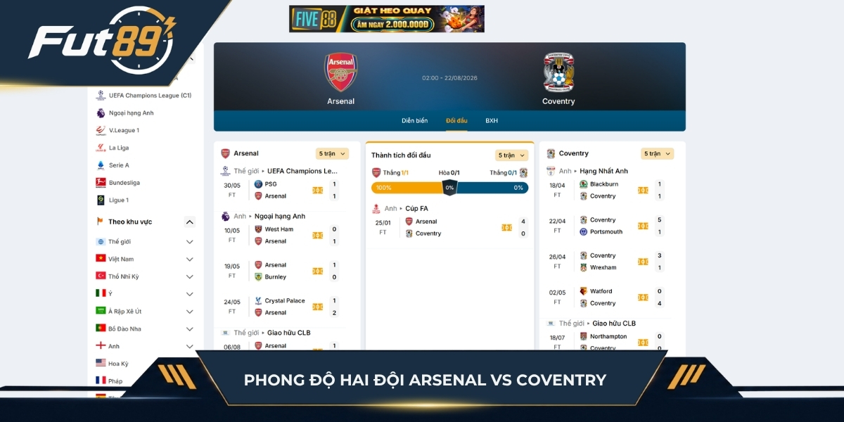 Phong độ 5 trận gần nhất của hai đội Arsenal vs Coventry