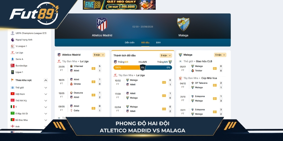 Phong độ hai đội Atletico Madrid vs Malaga
