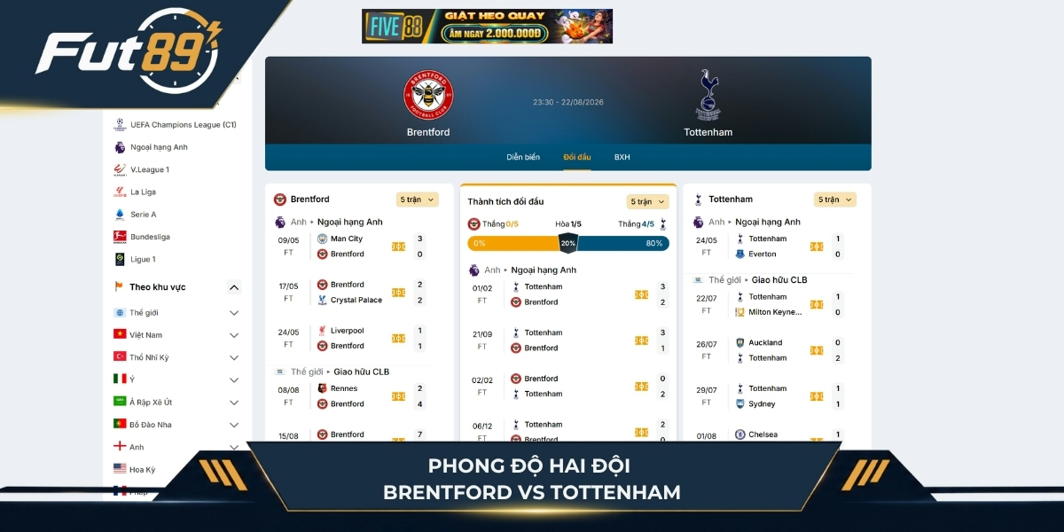 Phong độ của Brentford vs Tottenham