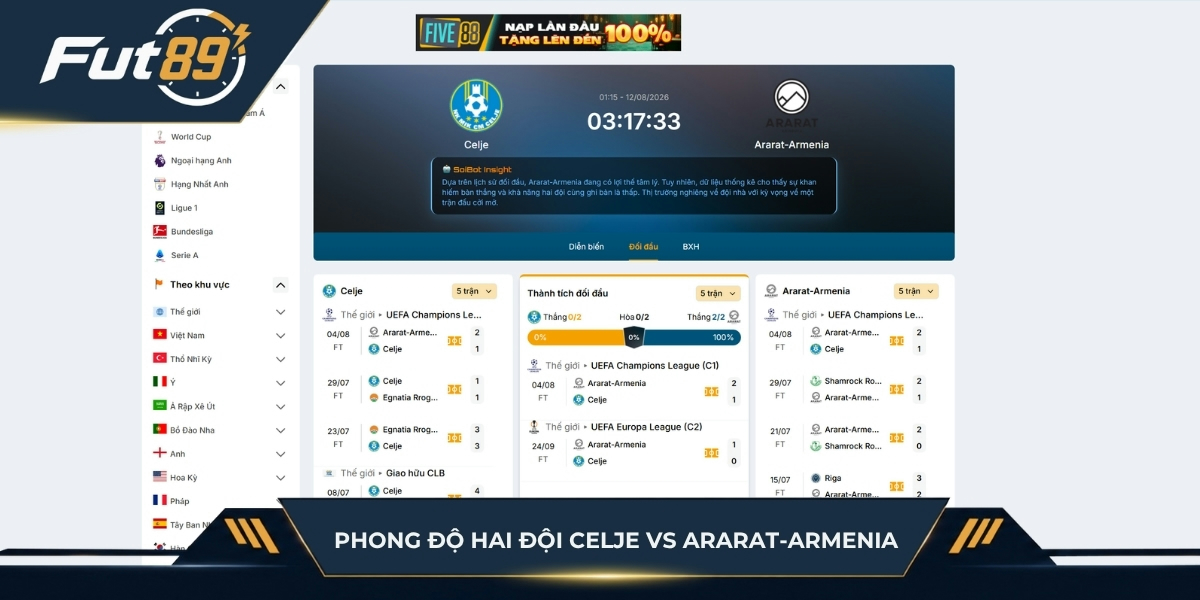 Phong độ hai đội Celje vs Ararat-Armenia
