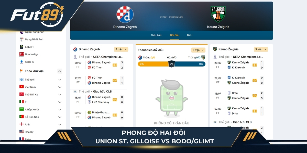 Phong độ hai đội Dinamo Zagreb vs Kauno Zalgiris