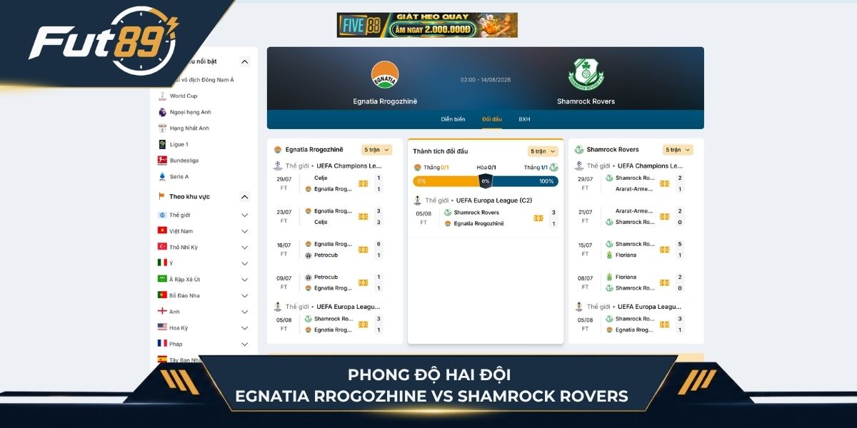 Phong độ hai đội Egnatia Rrogozhinë vs Shamrock Rovers