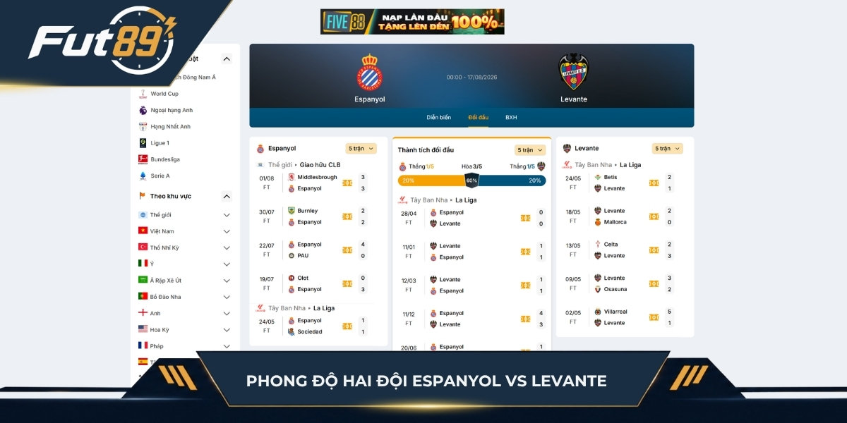 Phong độ hai đội Alaves vs Getafe
